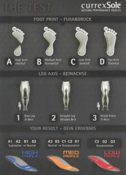 Currex Bikepro High Binnenzool -Castelli Verkoopwinkel C57C07539 261F 4542 983E 3919D41400DD 6