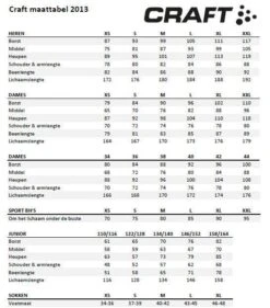 Craft Active Extreme 2.0 Crewneck Ondershirt Korte Mouw -Castelli Verkoopwinkel CD0D45B15 9AC8 4BE1 AD9A CBC3639F0C95 12 9