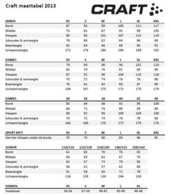 Voorkant -Castelli Verkoopwinkel craft maattabel 24