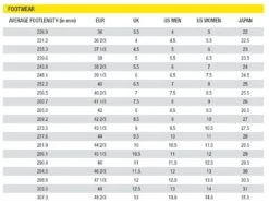 Mavic Sequence Elite Dames Wielrenschoenen -Castelli Verkoopwinkel mavic maattabel schoenen 1 10